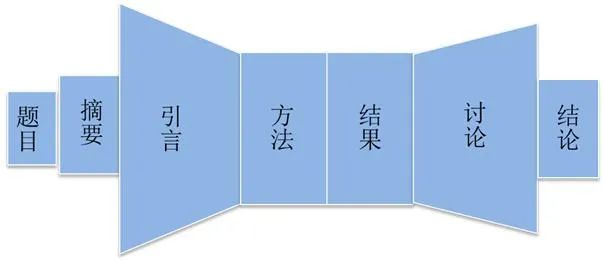 掌握关键要点：利用论证框架撰写高质量论证报告攻略