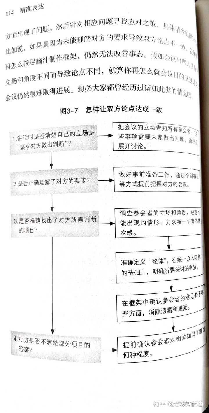 掌握关键要点：利用论证框架撰写高质量论证报告攻略