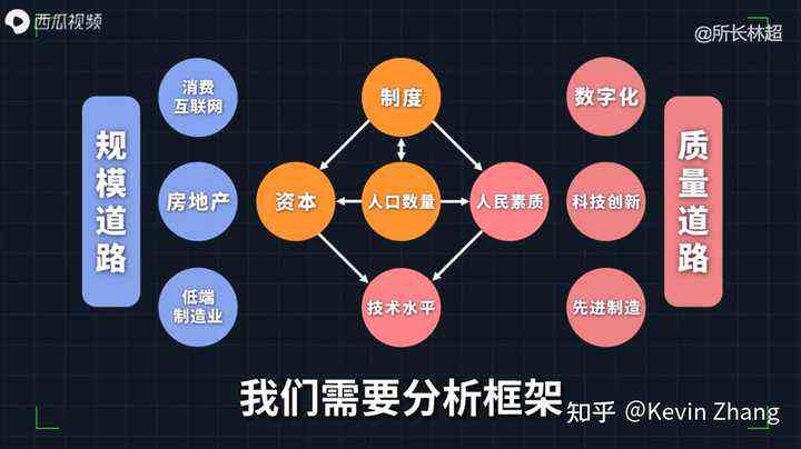 '关键词优化型论证报告：深入分析与逻辑阐述'