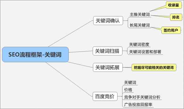 '关键词优化型论证报告：深入分析与逻辑阐述'