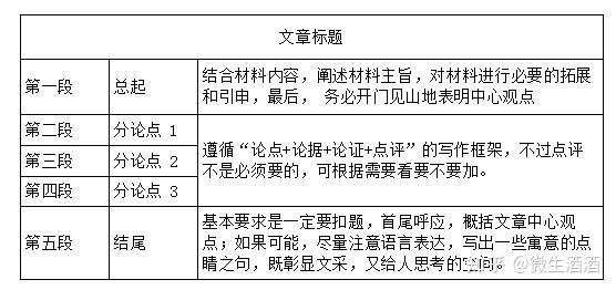 论证性报告怎么写：包含范文、写作技巧与内容解析