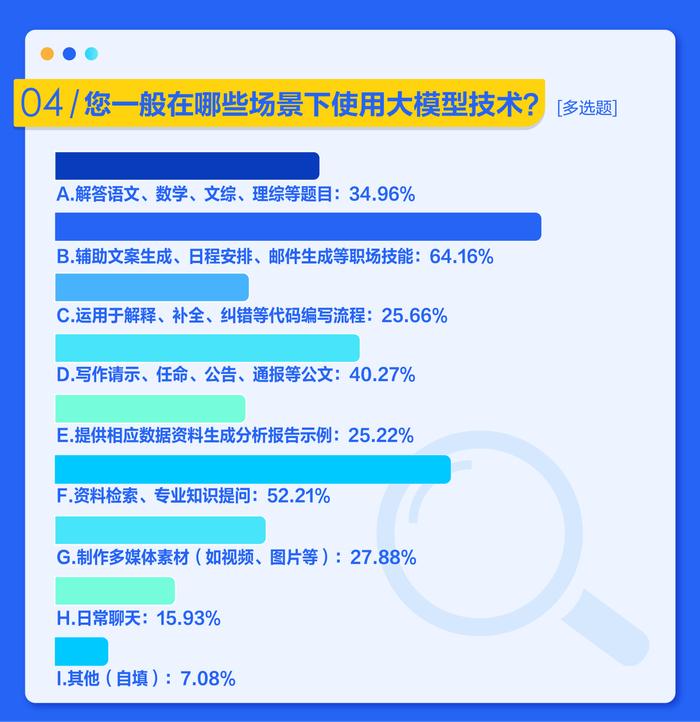 国内AI文案生成工具免费使用情况及效果评测分析