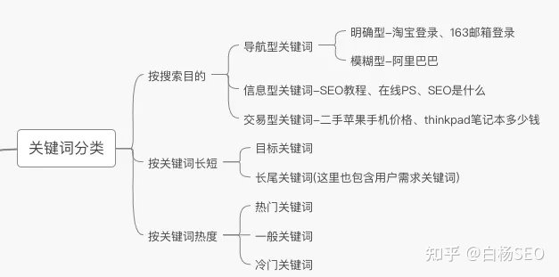 全面解析AI关键词文案构成要素：涵用户搜索意图与相关问题的深度指南