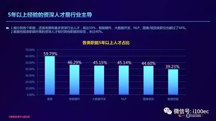 AI人才大数据报告：撰写、总结、制作与人才分析全解读