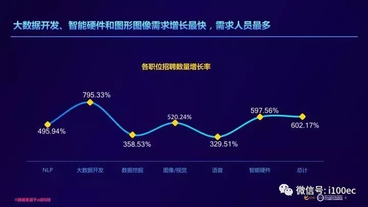 AI人才大数据报告：撰写、总结、制作与人才分析全解读