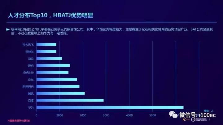 AI人才大数据报告：撰写、总结、制作与人才分析全解读