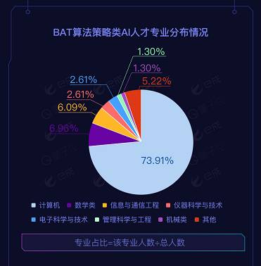 AI人才大数据报告：撰写、总结、制作与人才分析全解读