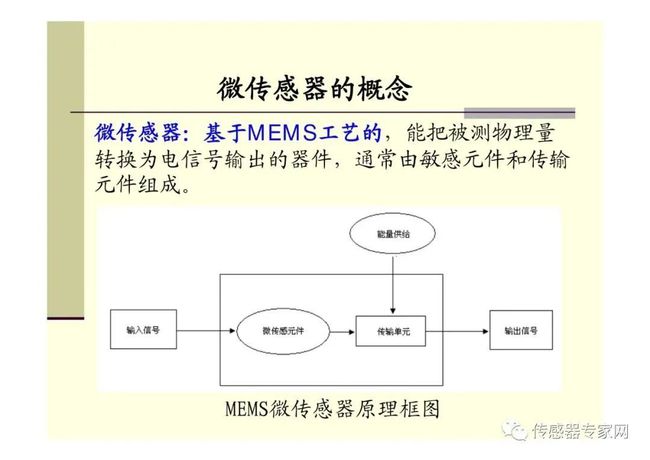 深入解析AI写作原理与技术：全面涵应用、优势与未来发展前景