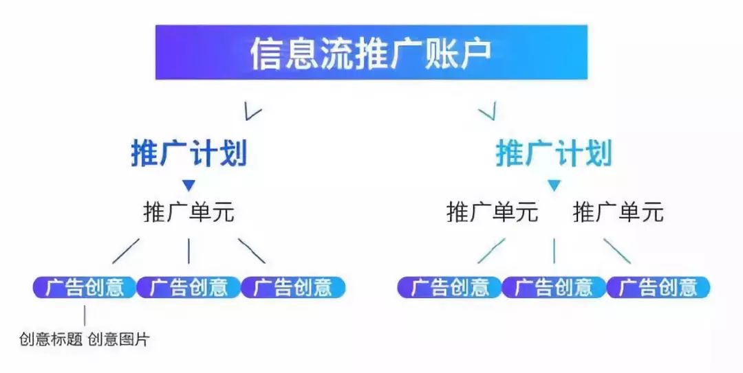 AI文案创作攻略：全面覆创意撰写、优化技巧与热门问题解答