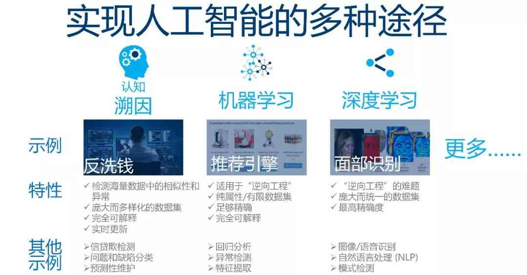 AI创作精灵评测：功能实用性与安全性深度分析，全面解答使用疑问