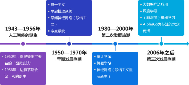 AI技术对艺术创作的影响：探究其在社会与人类生活中的展与应用