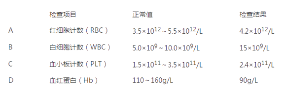 AI快速解读血常规报告：分析时长、准确性及常见问题解答