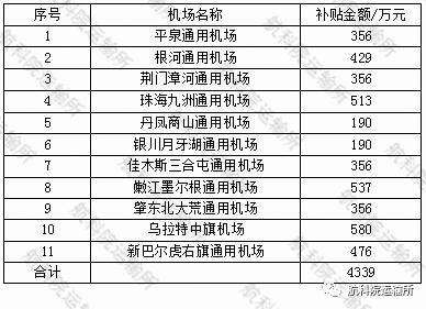 AI快速解读血常规报告：分析时长、准确性及常见问题解答