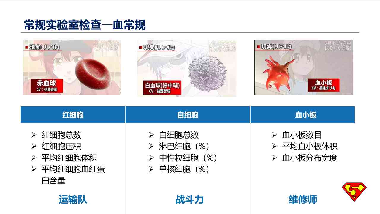 血液检验指标解读：血常规检查报告深度剖析与关键数据分析