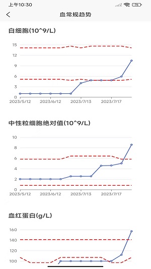 血常规报告分析软件：解读工具与报告分析平台一览