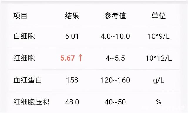 血液健评估：血常规检查报告单深度解析与关键指标解读