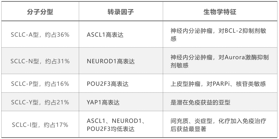 久出来：冷刀锥切、精神鉴定、造影、免疫组化报告时长汇总