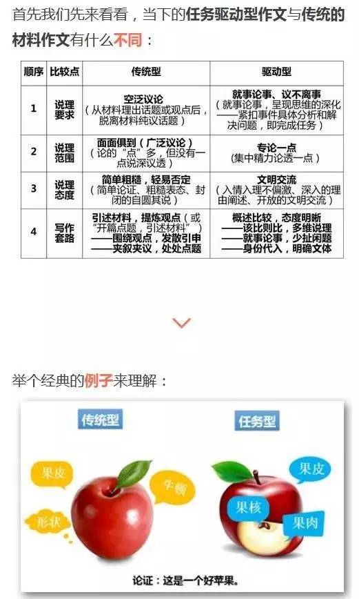 深入解析：写作与作文的差异、技巧与应用全方位指南