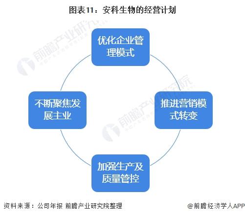 ctai分析报告