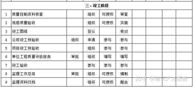 AI可以代替的工作：岗位、软件及具体职责一览