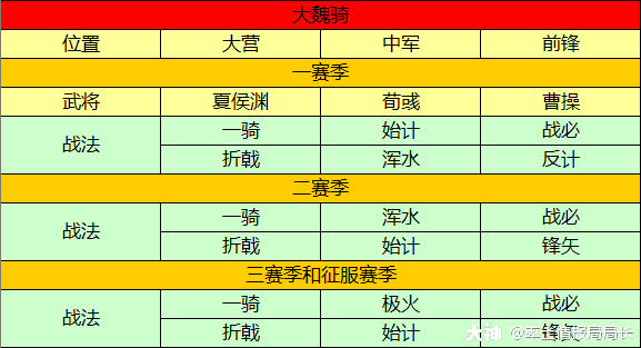 率土攻略表：全面攻略与战术解析