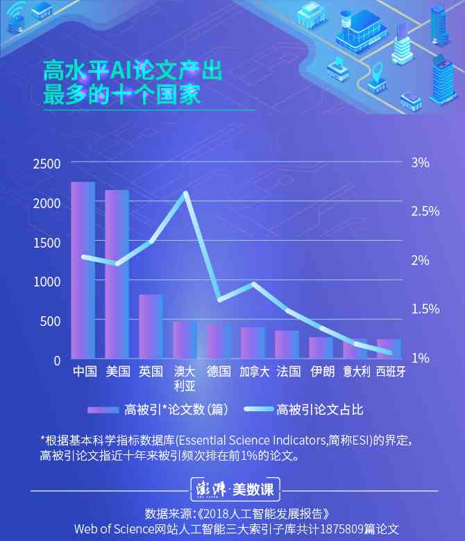 人工智能研究团队：专业技术研发与创新智能介绍文案