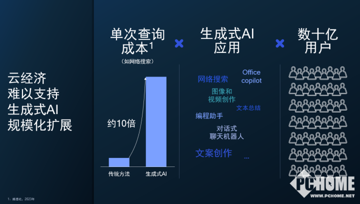 如何高效复制AI生成的文案内容