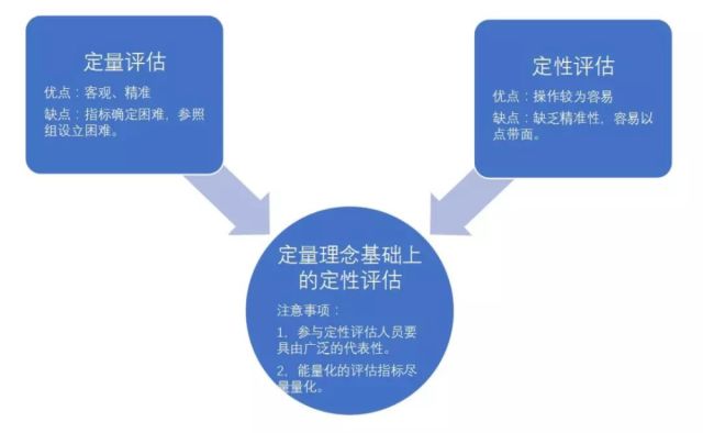 综合发展规划评估与效能分析：全面解读项目实成效与优化策略