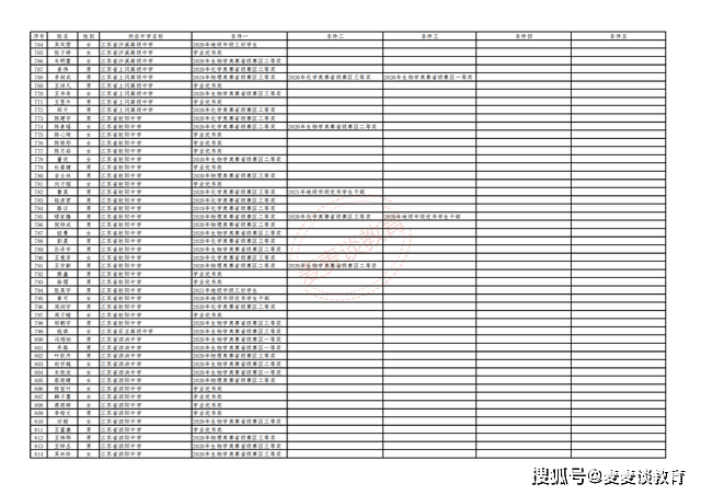 综合发展规划评估与效能分析：全面解读项目实成效与优化策略