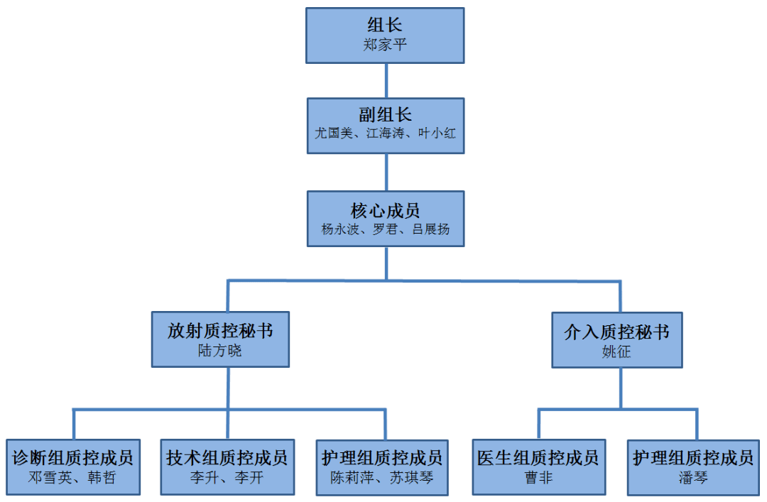 放射科报告制度、流程与患者安全质量管理规范解析