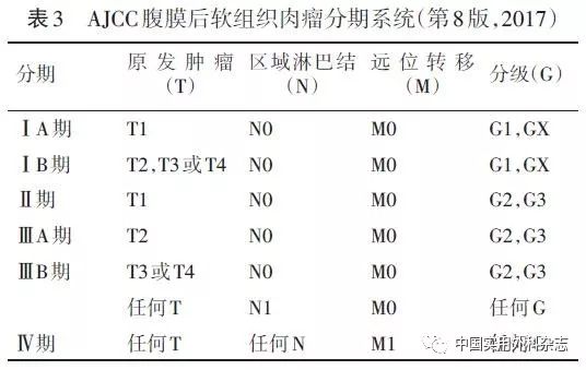 放射科检查报告单有哪些内容：包含要求与模板报告解析