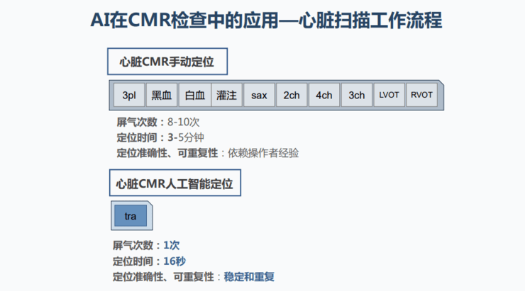 放射科ai报告