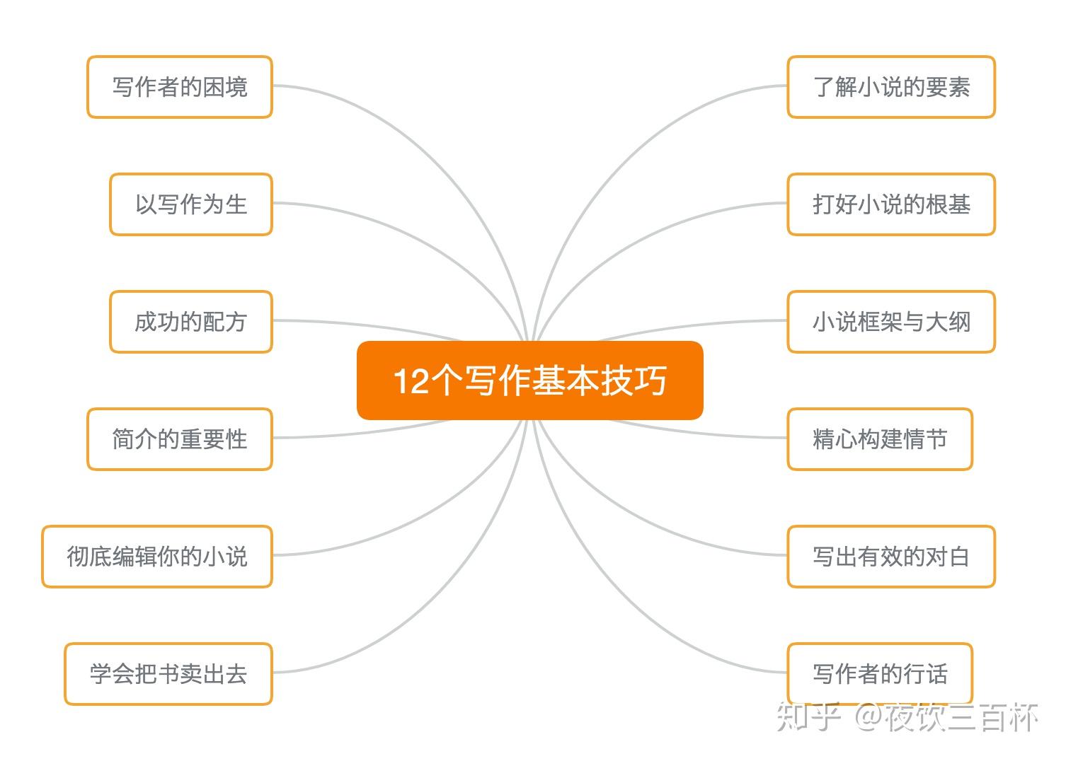 如何撰写小艺：全面指南解析小艺写作技巧与相关问题的解决方法