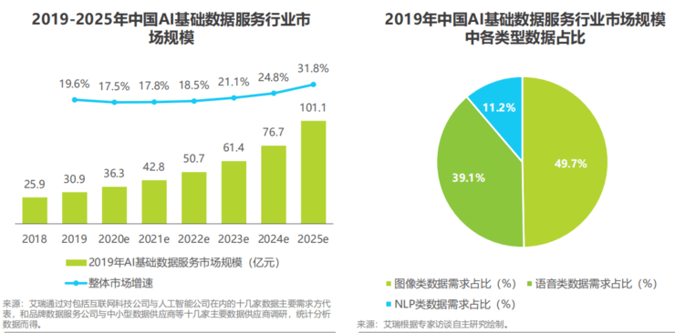 深入解析AI基础数据服务：市场趋势、技术演进与行业应用全景研究报告