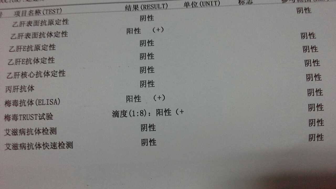 诊断报告单结果与临床医生说法存在不一致现象