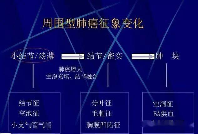 CT结果准确性：医生专业水平与影像解读的关系探究