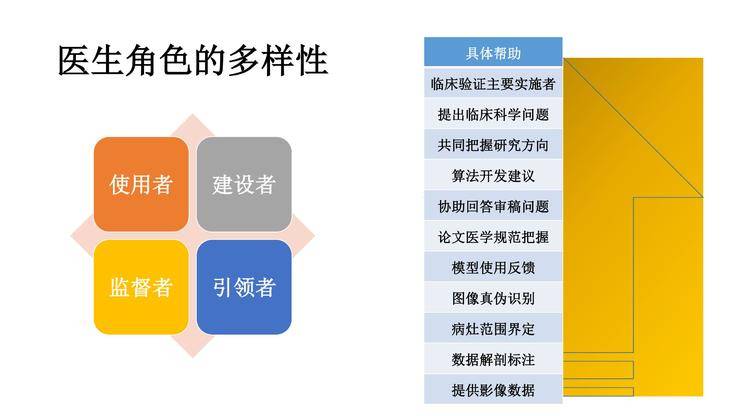 CT结果准确性：医生专业水平与影像解读的关系探究