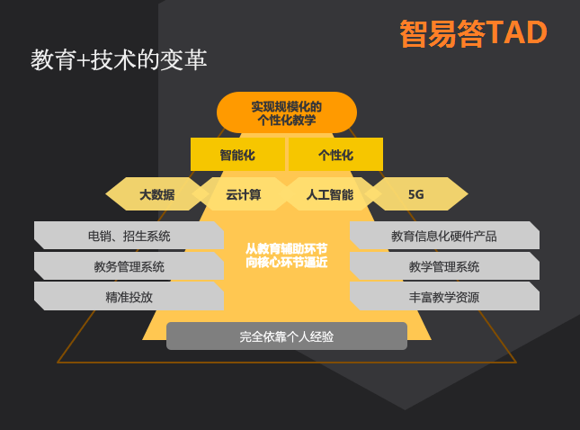 深圳AI教育公司：地址、评价、名录及智能教育介绍