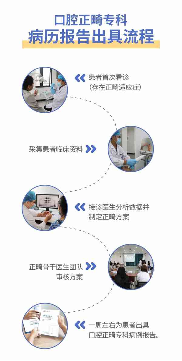 ai牙齿矫正分析报告模板怎么写：完整撰写指南与示例