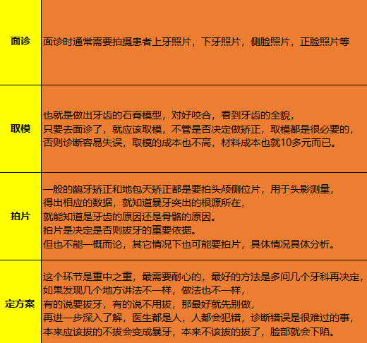 ai牙齿矫正分析报告模板怎么写：完整撰写指南与示例