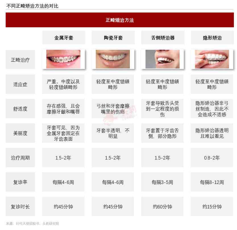 ai牙齿矫正分析报告模板怎么写：完整撰写指南与示例