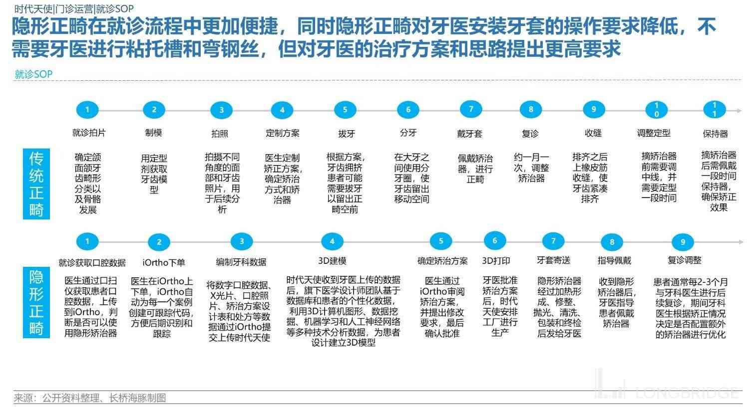 ai牙齿矫正分析报告模板怎么写：完整撰写指南与示例