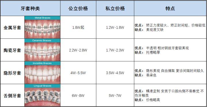 全方位解析：牙齿矫正完整数据指南及常见问题解答