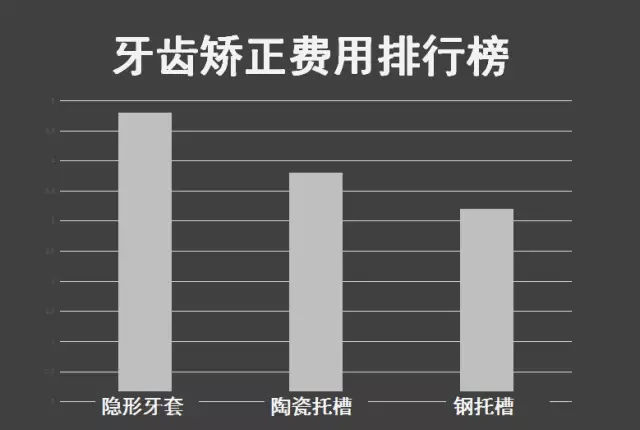 全方位解析：牙齿矫正完整数据指南及常见问题解答