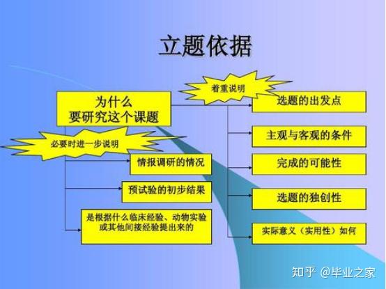 如何撰写论文研究目标：一篇论文写作提纲的构建指南