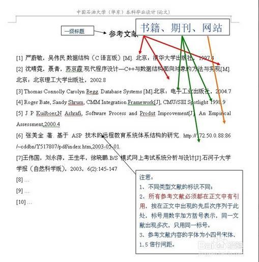 论文正文格式化撰写：遵循模板的标准化写法指南