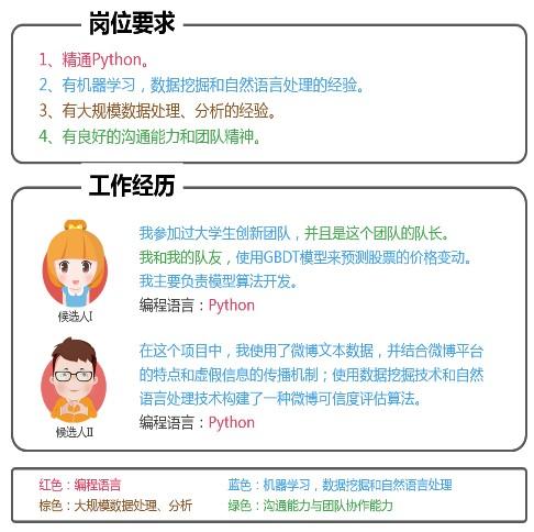 学校专属：三种自动生成文案的方法，教你如何实现AI写作与自动分享