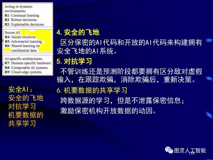 使用AI人工智能技术写文案的好处