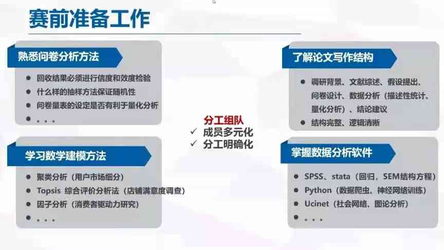 工作方案撰写：技巧提升、问题解析、模板应用、撰写人排名及PPT制作要点