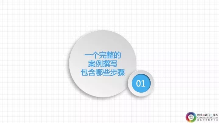 工作方案撰写：技巧提升、问题解析、模板应用、撰写人排名及PPT制作要点